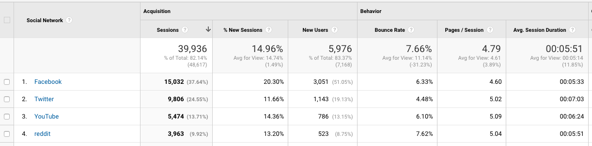 buy social traffic